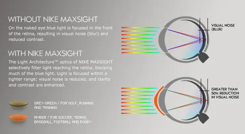 Nike Maxsight