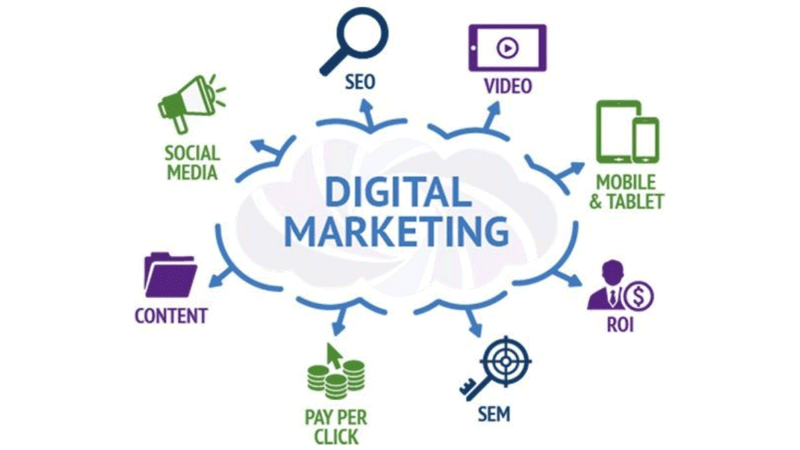 Make Money with Digital Marketing